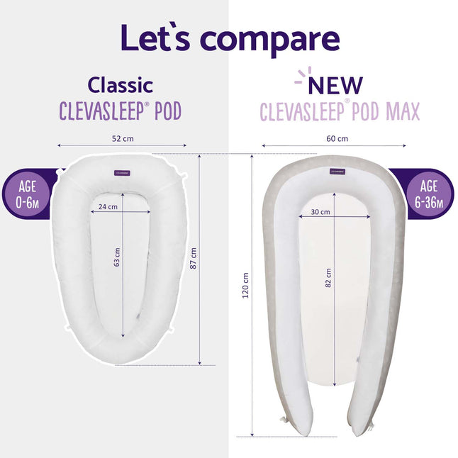 Max Pod met ClevaFoam® technologie | 100 x 60 cm